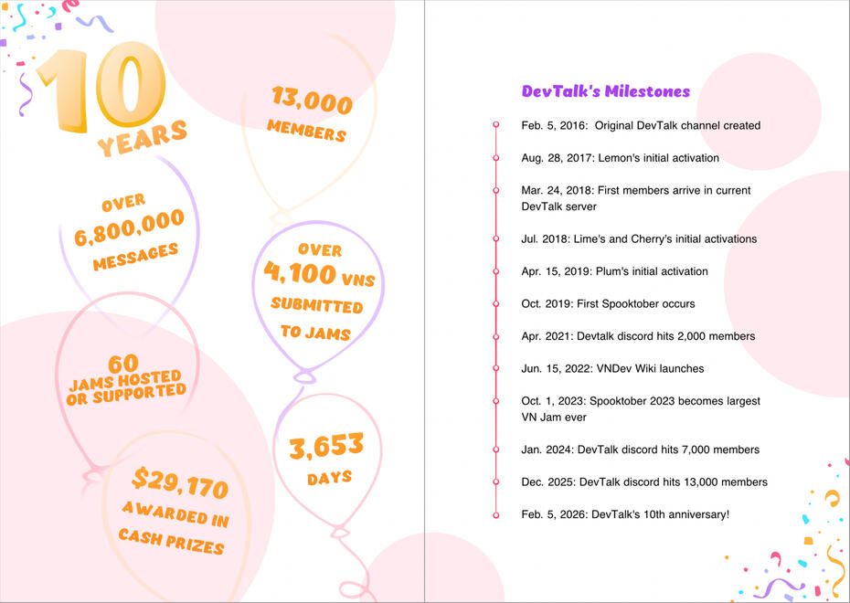 Spread 02 - Milestones &amp; Timeline Spread